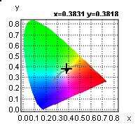 LED ED 120 E40 75W 230V 4000K