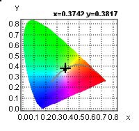 LED A60 E27 6W 24V 4000K