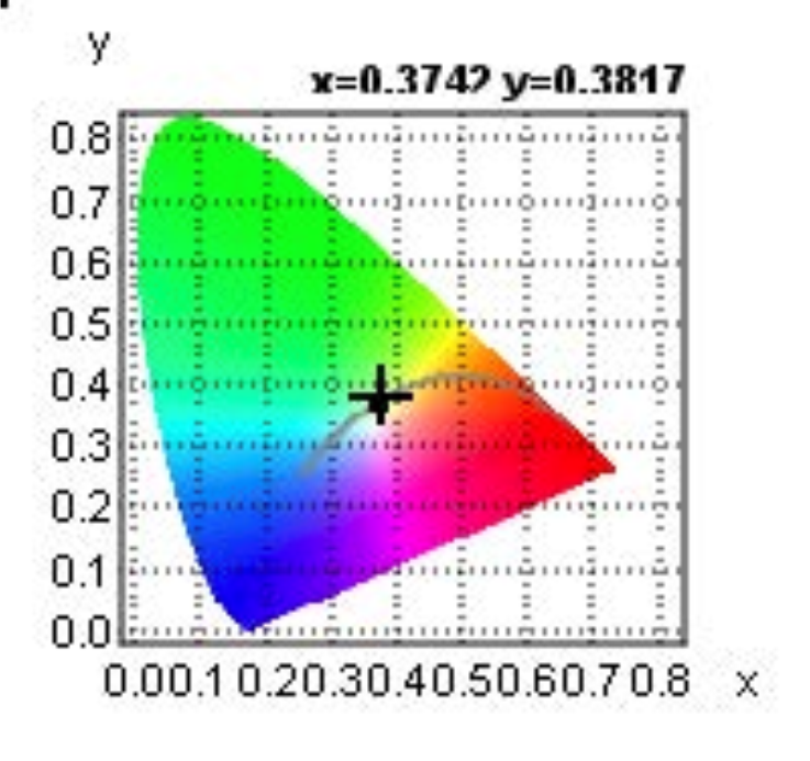 LED A60 E27 11W 24V 4000K