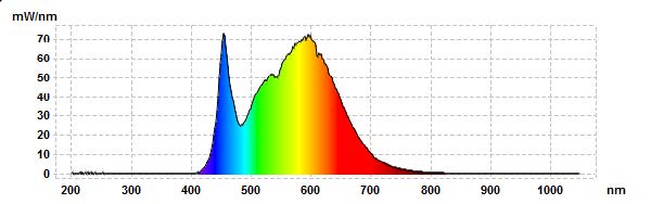 LED ED 120 E40 75W 230V 4000K