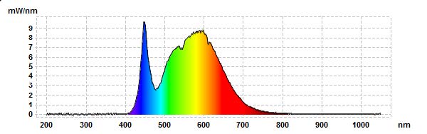 LED A60 E27 6W 24V 4000K
