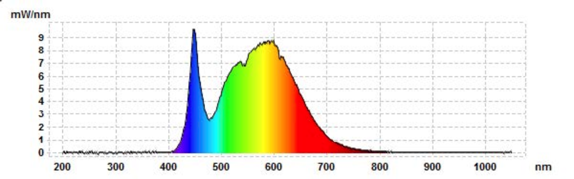 LED A60 E27 11W 24V 4000K